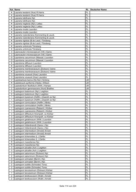 Rote Liste der Pflanzen Deutschlands (LUDWIG & SCHNITTLER ...