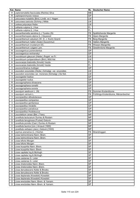 Rote Liste der Pflanzen Deutschlands (LUDWIG & SCHNITTLER ...