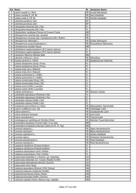 Rote Liste der Pflanzen Deutschlands (LUDWIG & SCHNITTLER ...