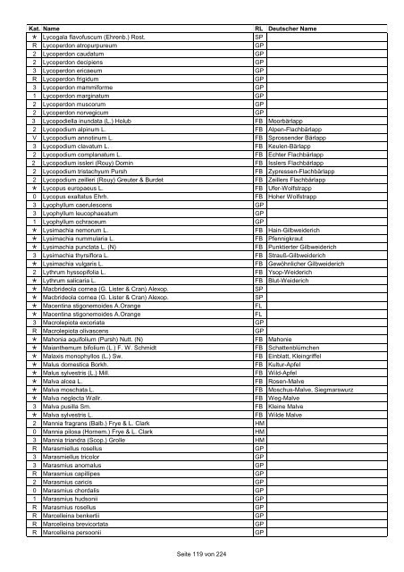 Rote Liste der Pflanzen Deutschlands (LUDWIG & SCHNITTLER ...