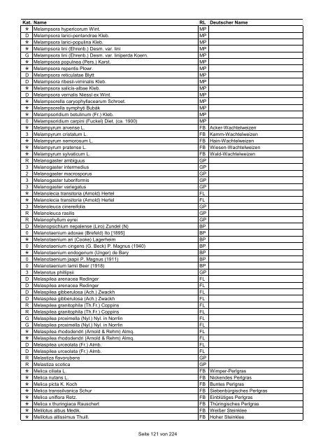 Rote Liste der Pflanzen Deutschlands (LUDWIG & SCHNITTLER ...