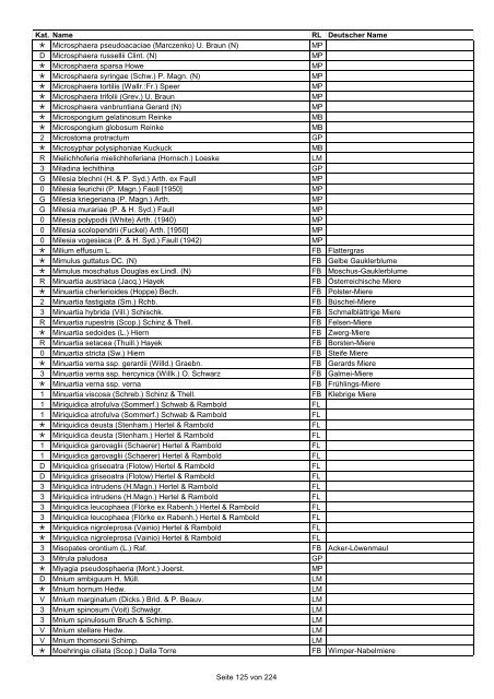 Rote Liste der Pflanzen Deutschlands (LUDWIG & SCHNITTLER ...