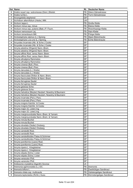 Rote Liste der Pflanzen Deutschlands (LUDWIG & SCHNITTLER ...