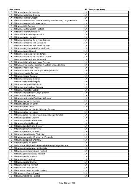 Rote Liste der Pflanzen Deutschlands (LUDWIG & SCHNITTLER ...