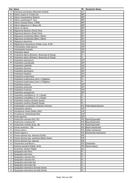 Rote Liste der Pflanzen Deutschlands (LUDWIG & SCHNITTLER ...