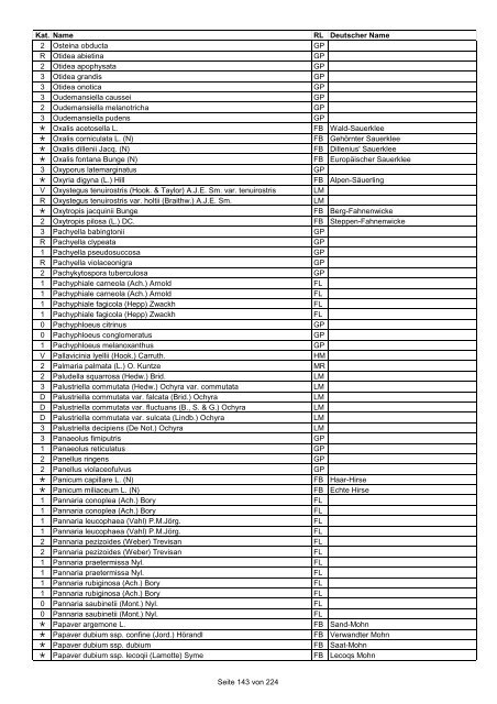 Rote Liste der Pflanzen Deutschlands (LUDWIG & SCHNITTLER ...