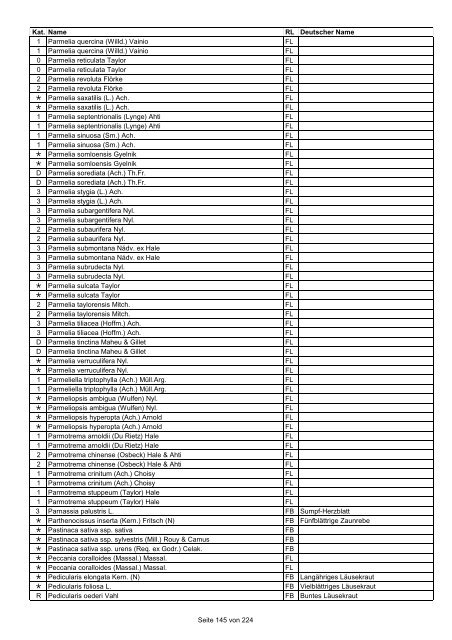 Rote Liste der Pflanzen Deutschlands (LUDWIG & SCHNITTLER ...