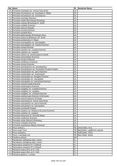 Rote Liste der Pflanzen Deutschlands (LUDWIG & SCHNITTLER ...