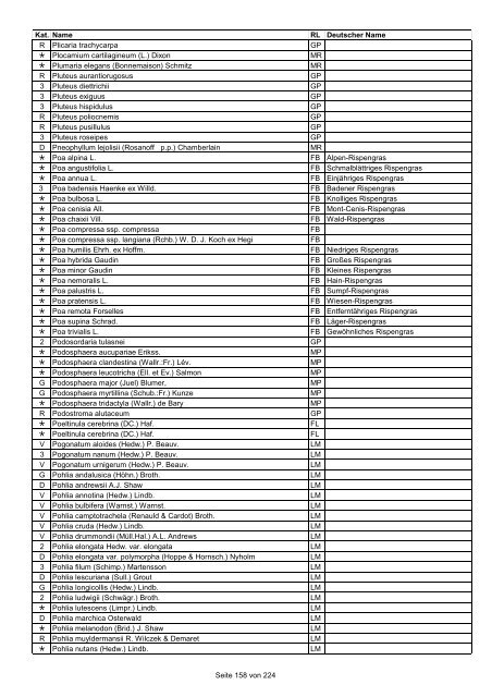 Rote Liste der Pflanzen Deutschlands (LUDWIG & SCHNITTLER ...