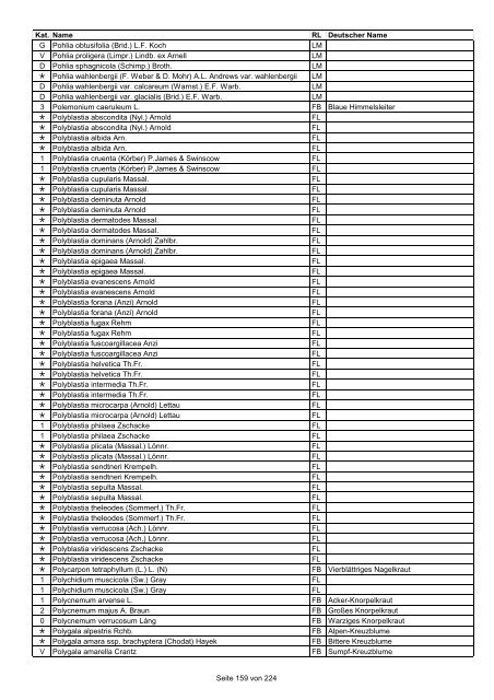 Rote Liste der Pflanzen Deutschlands (LUDWIG & SCHNITTLER ...