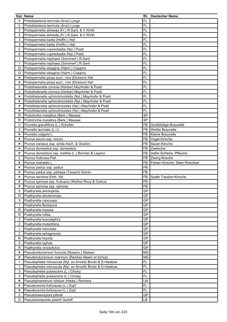 Rote Liste der Pflanzen Deutschlands (LUDWIG & SCHNITTLER ...