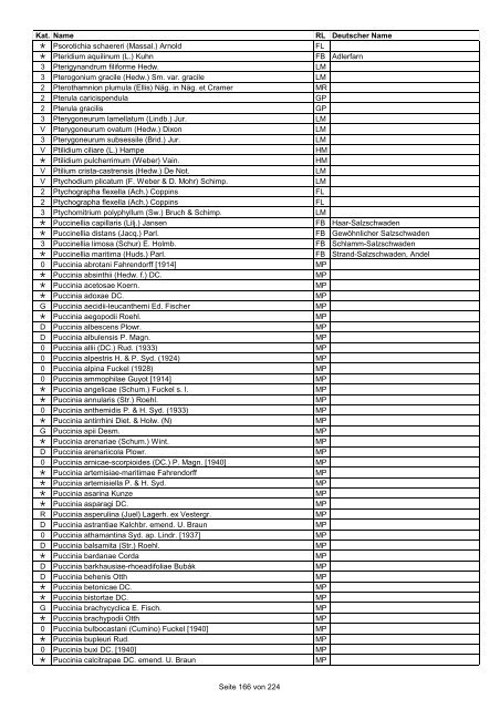 Rote Liste der Pflanzen Deutschlands (LUDWIG & SCHNITTLER ...