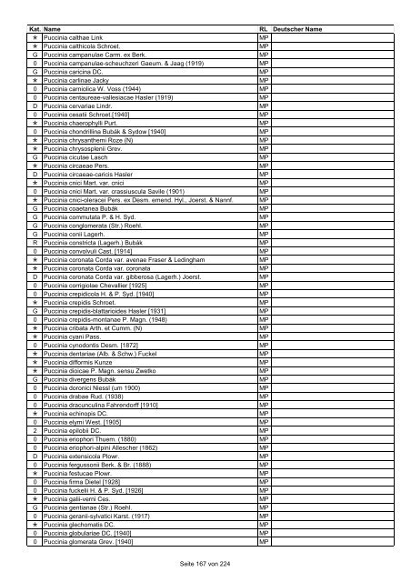 Rote Liste der Pflanzen Deutschlands (LUDWIG & SCHNITTLER ...