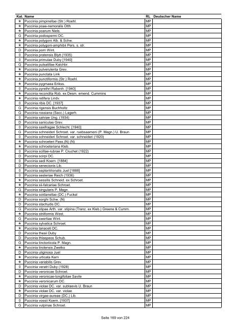 Rote Liste der Pflanzen Deutschlands (LUDWIG & SCHNITTLER ...