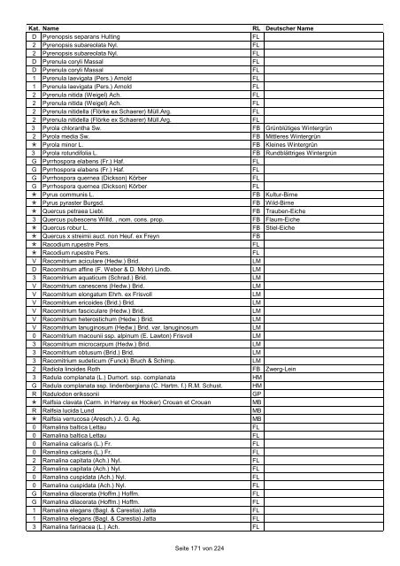 Rote Liste der Pflanzen Deutschlands (LUDWIG & SCHNITTLER ...