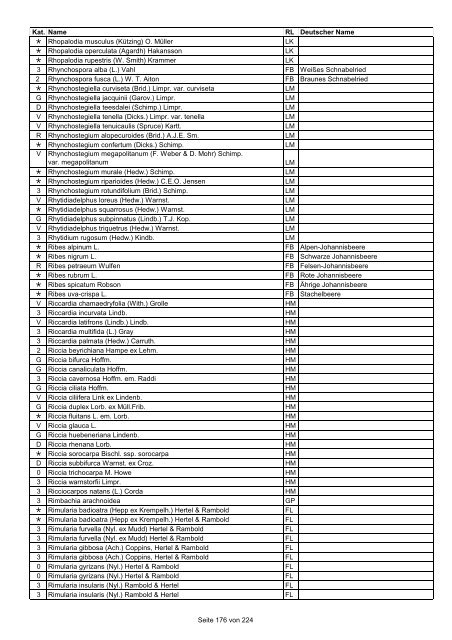 Rote Liste der Pflanzen Deutschlands (LUDWIG & SCHNITTLER ...