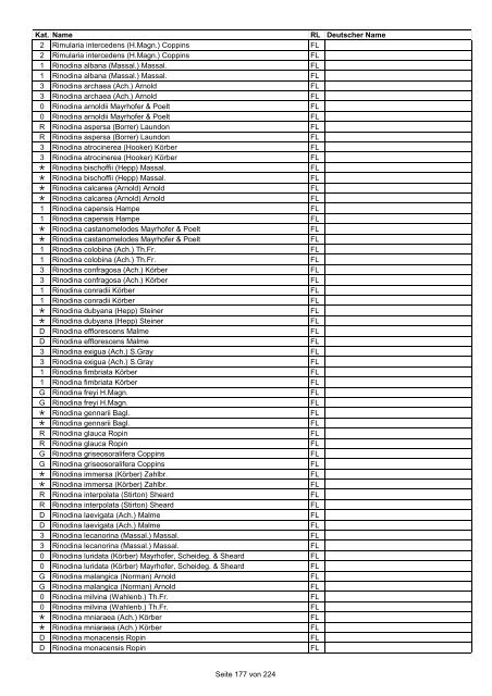 Rote Liste der Pflanzen Deutschlands (LUDWIG & SCHNITTLER ...