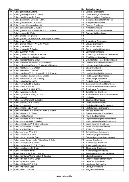 Rote Liste der Pflanzen Deutschlands (LUDWIG & SCHNITTLER ...