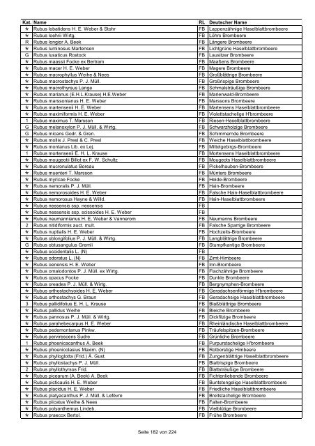 Rote Liste der Pflanzen Deutschlands (LUDWIG & SCHNITTLER ...