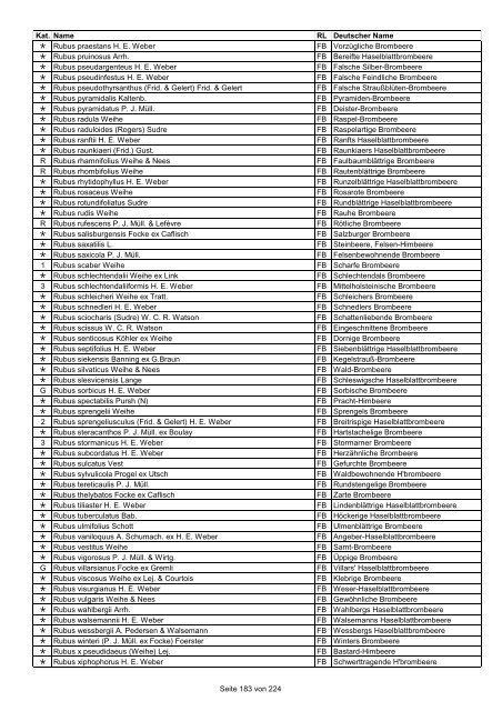 Rote Liste der Pflanzen Deutschlands (LUDWIG & SCHNITTLER ...