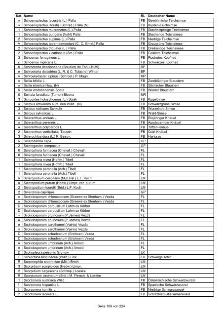 Rote Liste der Pflanzen Deutschlands (LUDWIG & SCHNITTLER ...