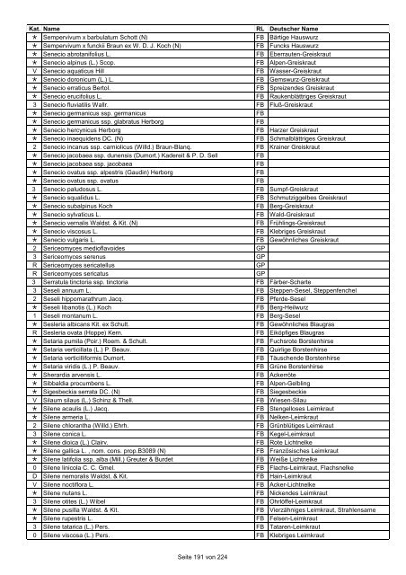 Rote Liste der Pflanzen Deutschlands (LUDWIG & SCHNITTLER ...