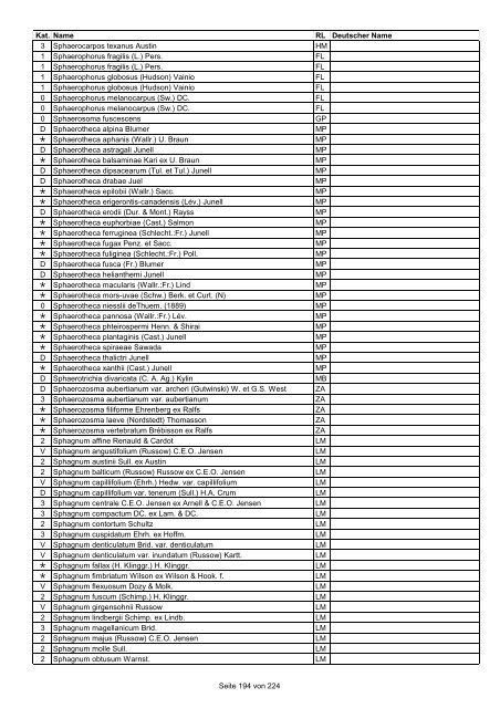 Rote Liste der Pflanzen Deutschlands (LUDWIG & SCHNITTLER ...