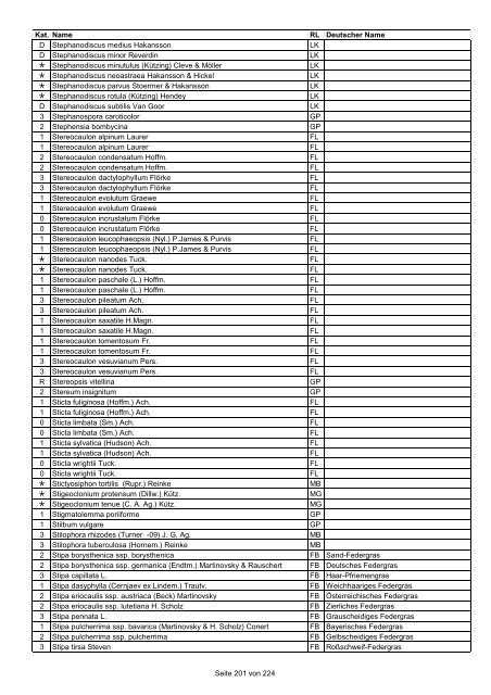 Rote Liste der Pflanzen Deutschlands (LUDWIG & SCHNITTLER ...