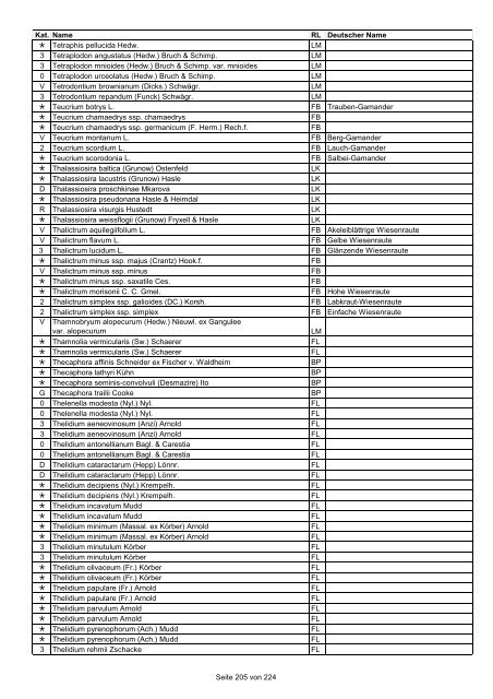 Rote Liste der Pflanzen Deutschlands (LUDWIG & SCHNITTLER ...