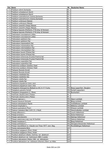 Rote Liste der Pflanzen Deutschlands (LUDWIG & SCHNITTLER ...