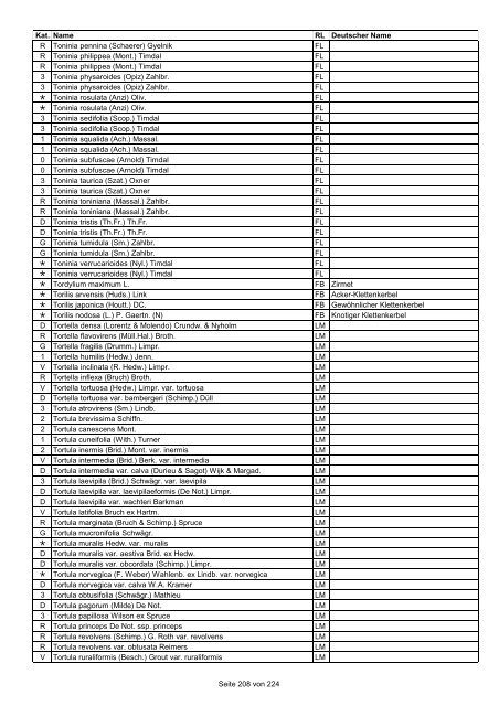 Rote Liste der Pflanzen Deutschlands (LUDWIG & SCHNITTLER ...