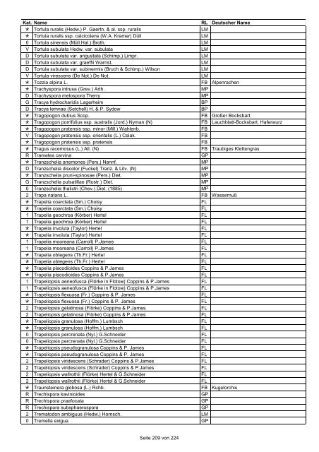 Rote Liste der Pflanzen Deutschlands (LUDWIG & SCHNITTLER ...