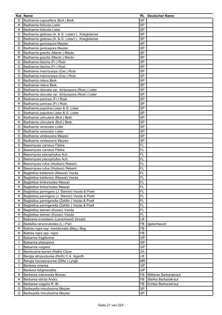 Rote Liste der Pflanzen Deutschlands (LUDWIG & SCHNITTLER ...