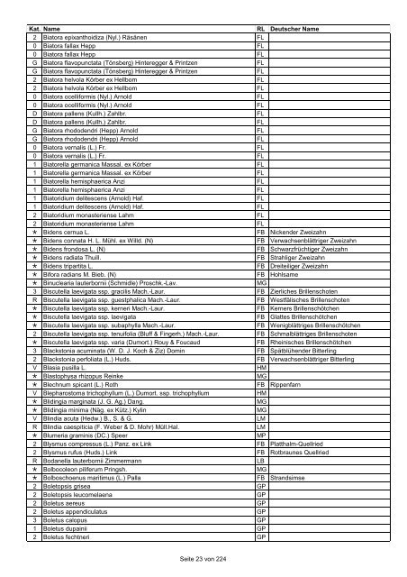 Rote Liste der Pflanzen Deutschlands (LUDWIG & SCHNITTLER ...