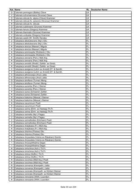 Rote Liste der Pflanzen Deutschlands (LUDWIG & SCHNITTLER ...