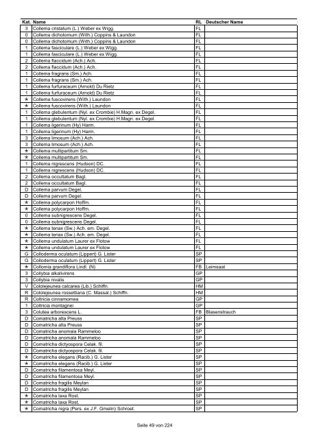 Rote Liste der Pflanzen Deutschlands (LUDWIG & SCHNITTLER ...