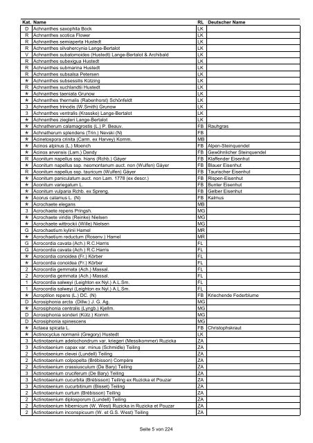 Rote Liste der Pflanzen Deutschlands (LUDWIG & SCHNITTLER ...