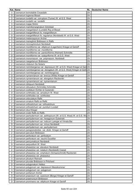 Rote Liste der Pflanzen Deutschlands (LUDWIG & SCHNITTLER ...