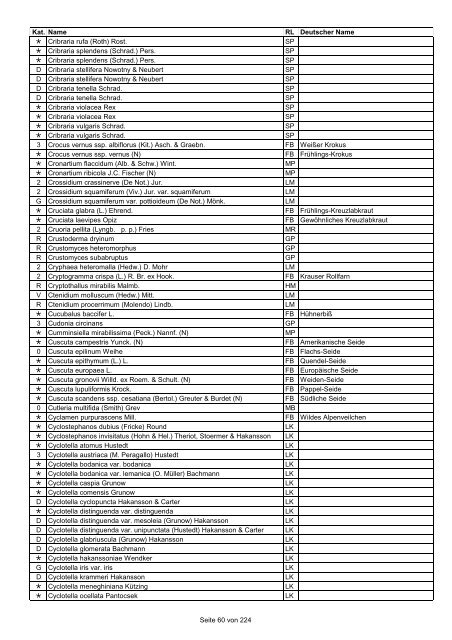 Rote Liste der Pflanzen Deutschlands (LUDWIG & SCHNITTLER ...