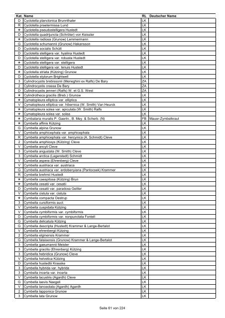 Rote Liste der Pflanzen Deutschlands (LUDWIG & SCHNITTLER ...