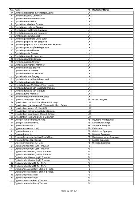 Rote Liste der Pflanzen Deutschlands (LUDWIG & SCHNITTLER ...