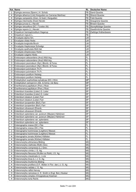 Rote Liste der Pflanzen Deutschlands (LUDWIG & SCHNITTLER ...