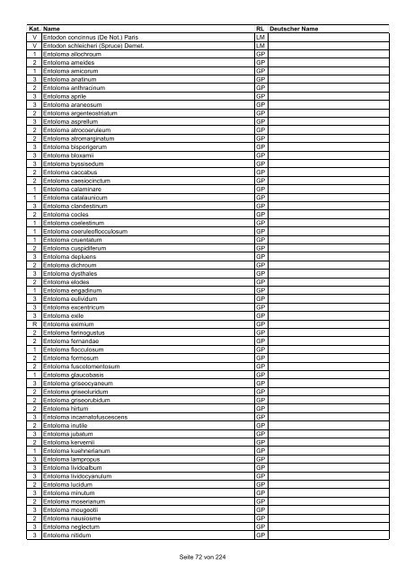 Rote Liste der Pflanzen Deutschlands (LUDWIG & SCHNITTLER ...