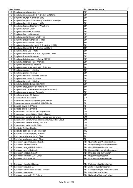 Rote Liste der Pflanzen Deutschlands (LUDWIG & SCHNITTLER ...