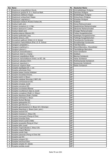 Rote Liste der Pflanzen Deutschlands (LUDWIG & SCHNITTLER ...