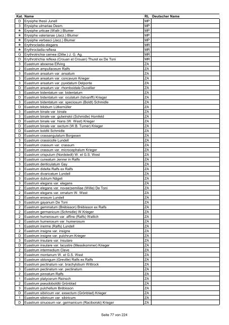 Rote Liste der Pflanzen Deutschlands (LUDWIG & SCHNITTLER ...