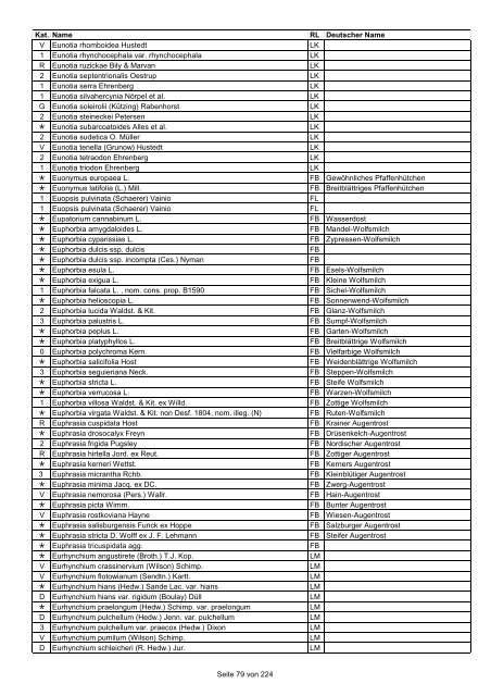 Rote Liste der Pflanzen Deutschlands (LUDWIG & SCHNITTLER ...