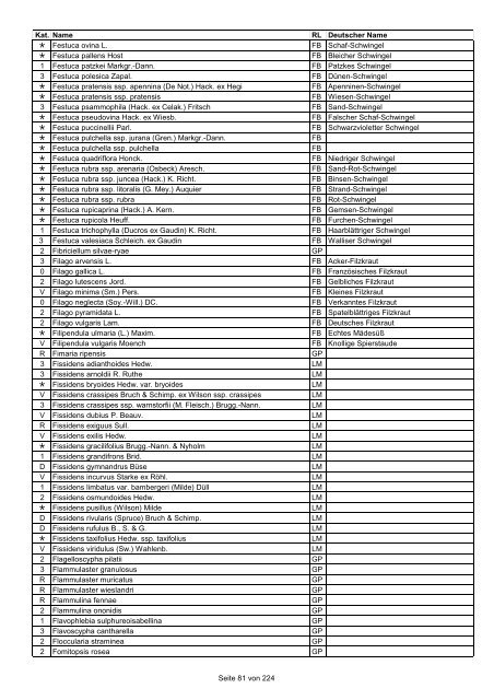 Rote Liste der Pflanzen Deutschlands (LUDWIG & SCHNITTLER ...