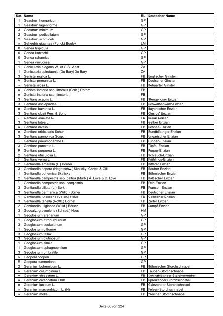 Rote Liste der Pflanzen Deutschlands (LUDWIG & SCHNITTLER ...