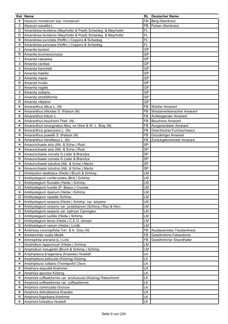 Rote Liste der Pflanzen Deutschlands (LUDWIG & SCHNITTLER ...